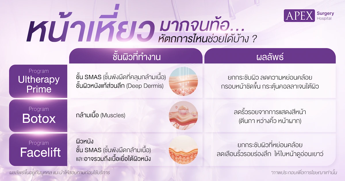 วิธีแก้หน้าเหี่ยว