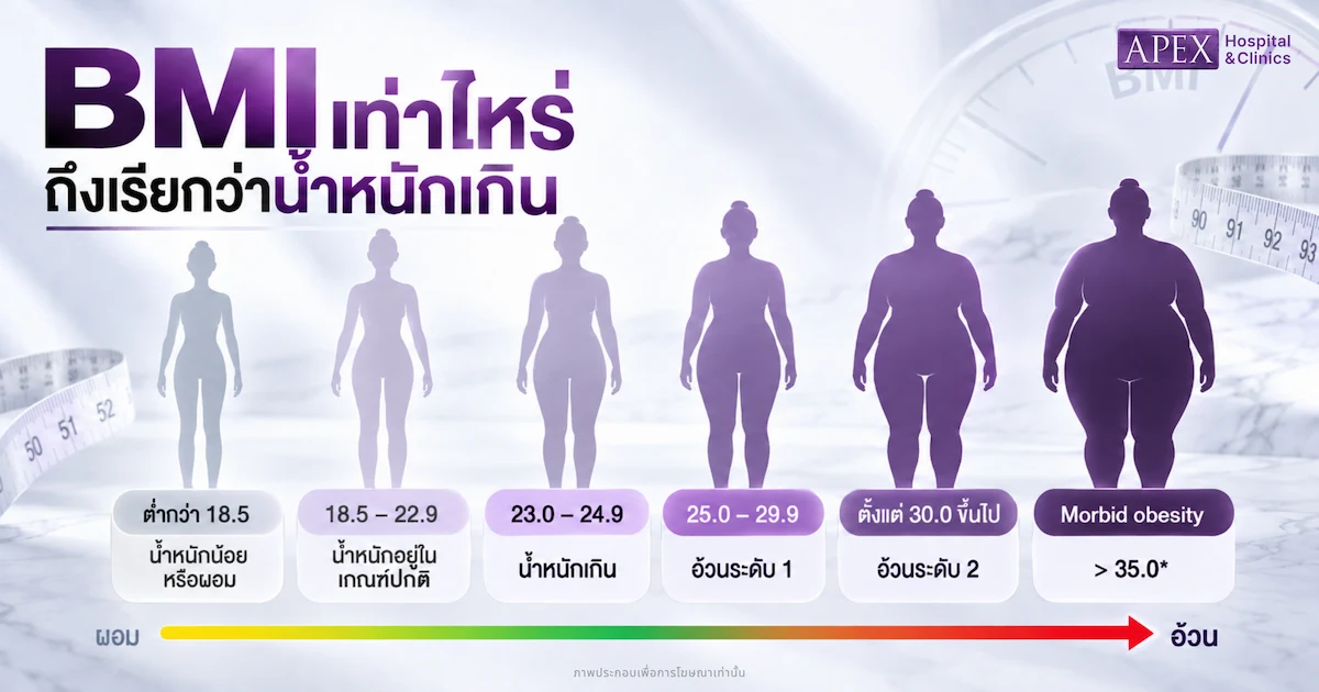 BMI เท่าไหร่ถึงเรียกว่าน้ำหนักเกิน