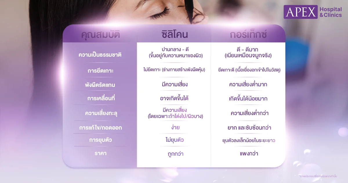 กอร์เท็กซ์ vs ซิลิโคน