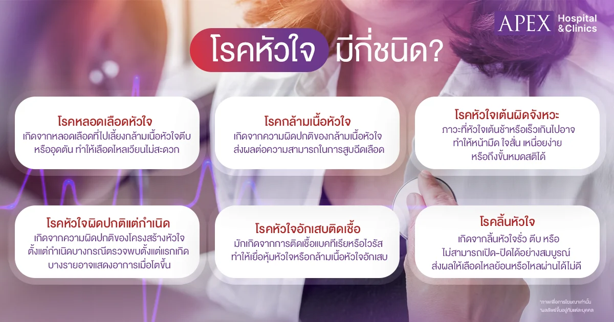 ชนิดของโรคหัวใจ