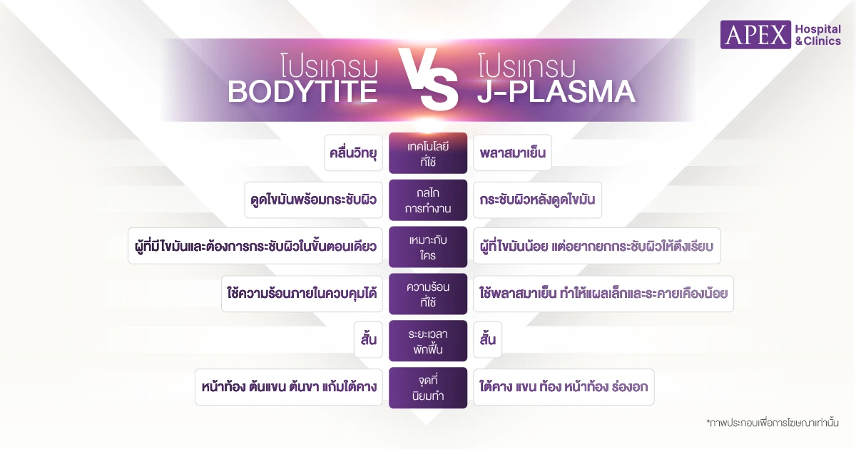 BodyTite vs J-Plasma