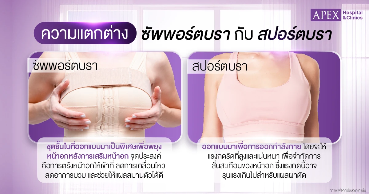 ซัพพอร์ตบรา