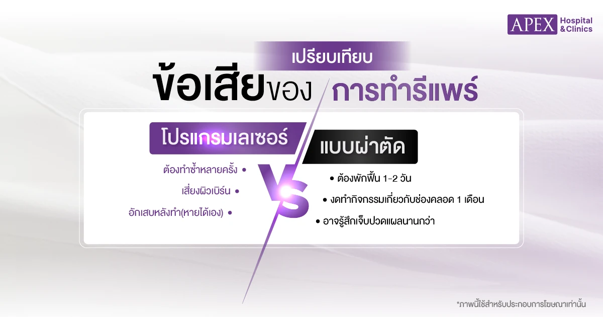 ข้อเสียของการทำรีแพร์