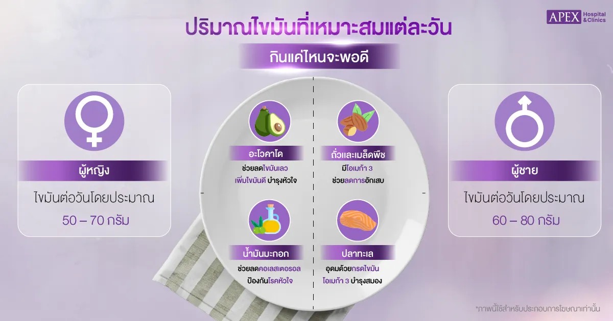 ไขมัน
