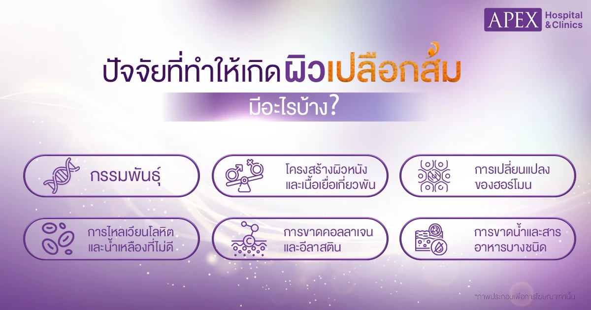 ผิวเปลือกส้ม เกิดจาก