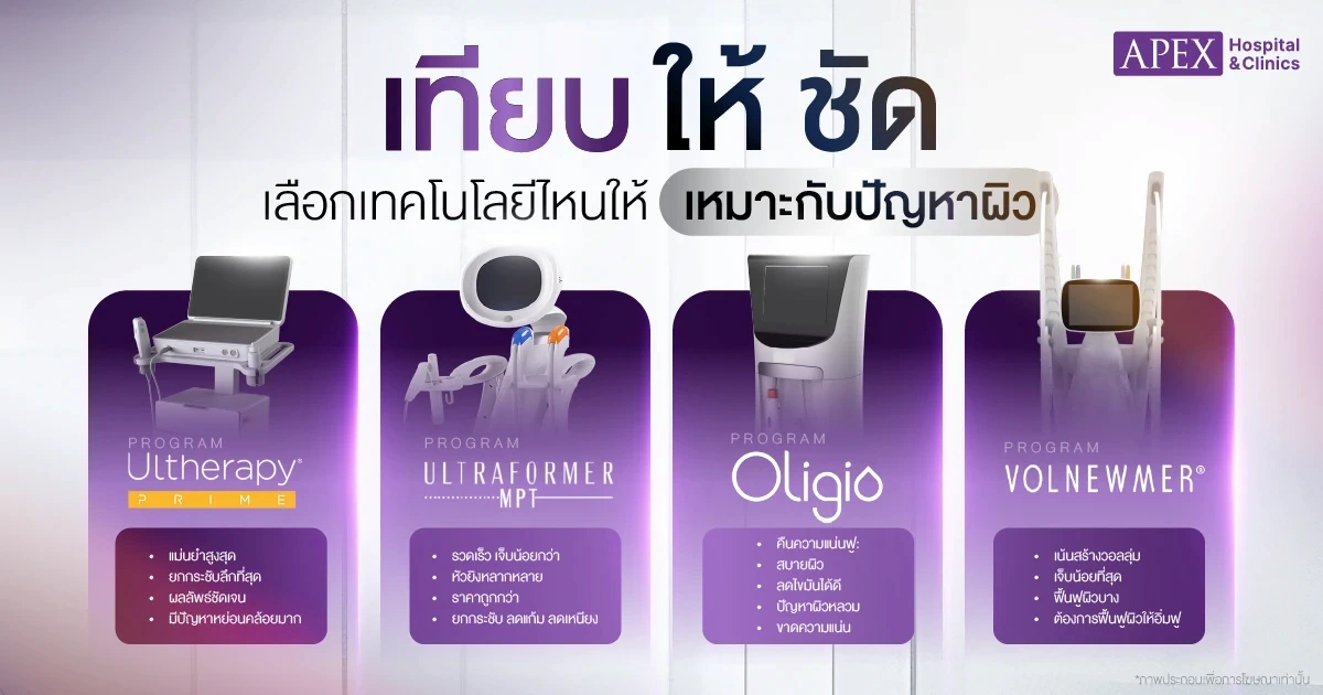 วิธียกกระชับหน้า