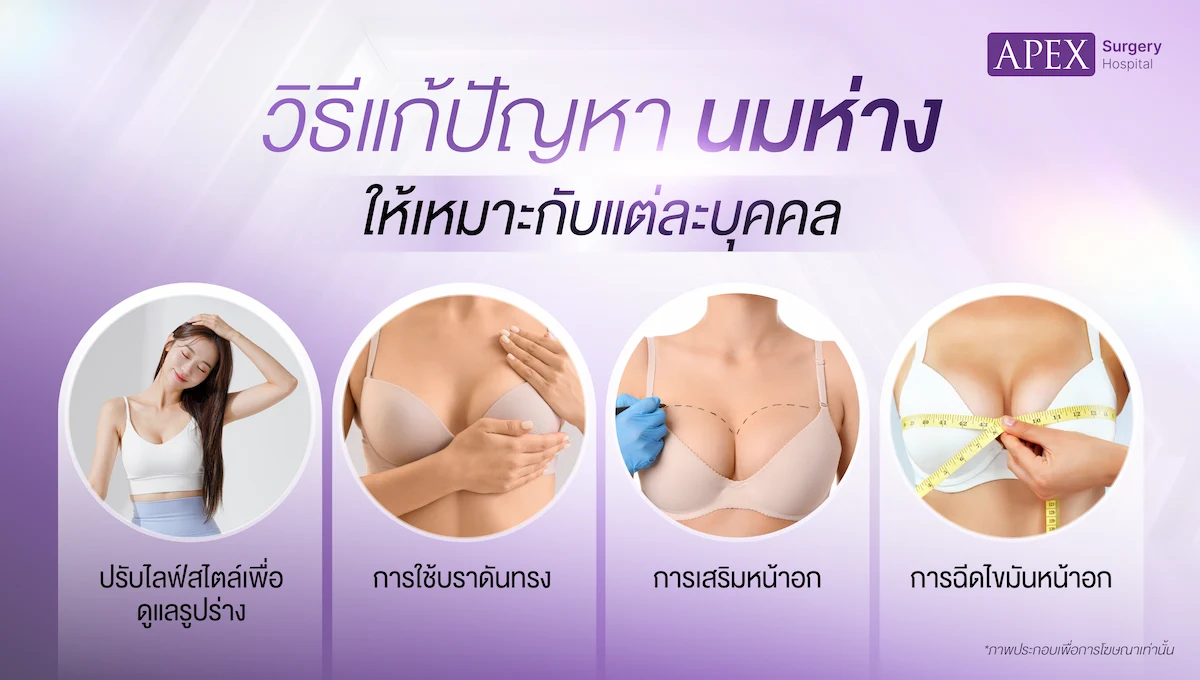 แก้ปัญหานมห่าง