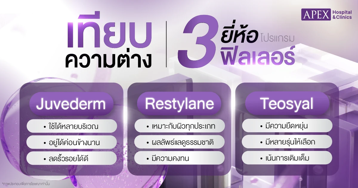 ยี่ห้อฟิลเลอร์แก้มตอบ