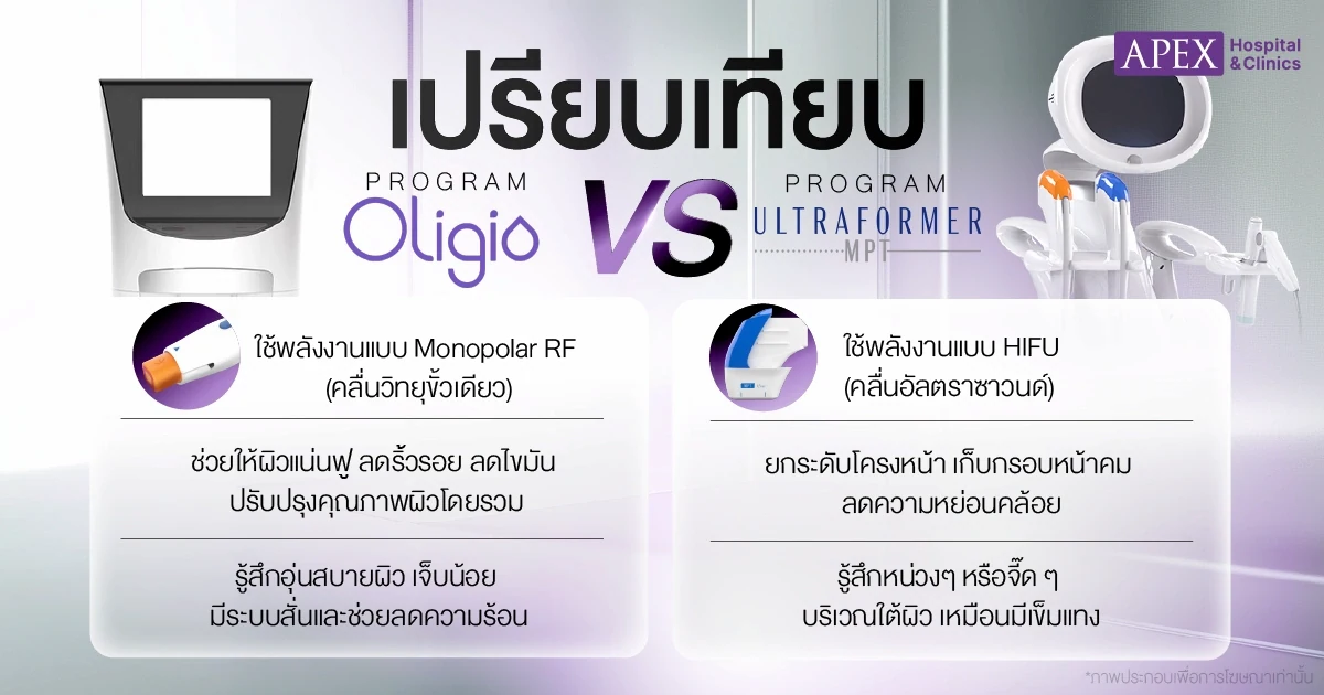 Oligio vs Ultraformer ต่างกันไหม