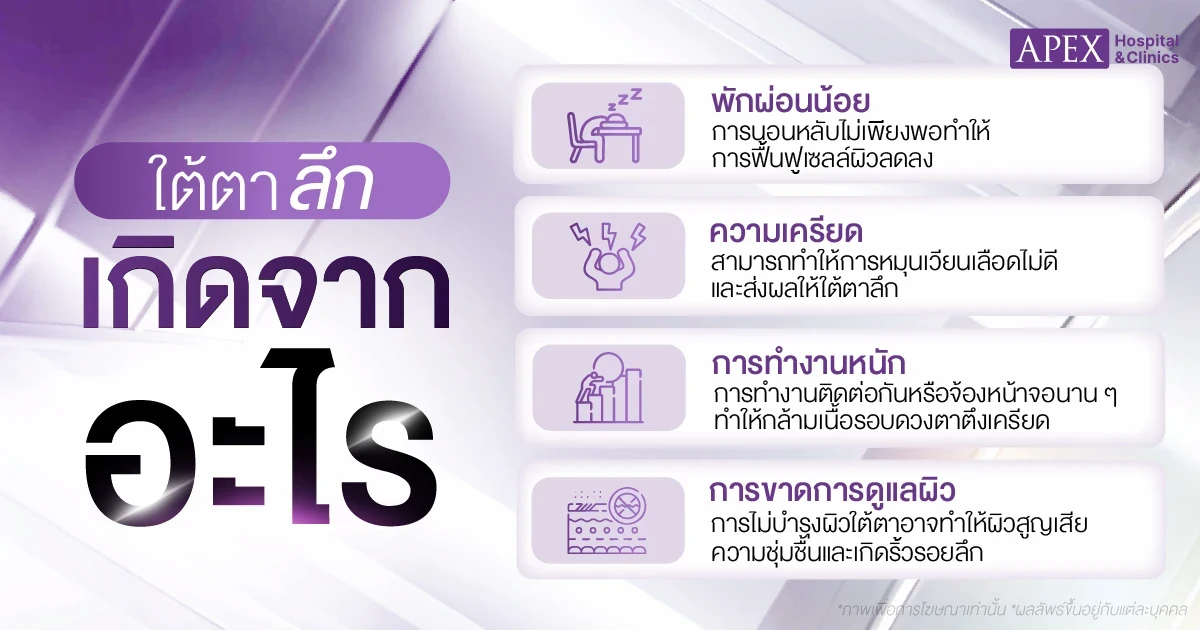ใต้ตาลึก เกิดจากอะไร