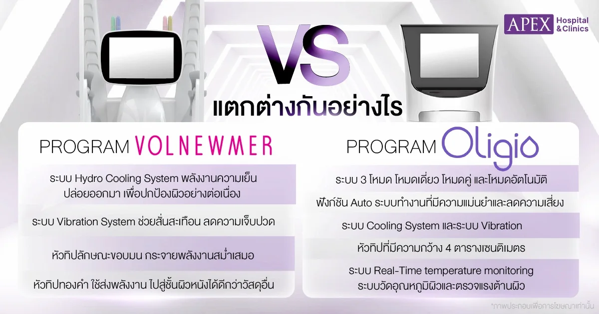 Volnewmer vs Oligio แตกต่างกันยังไง