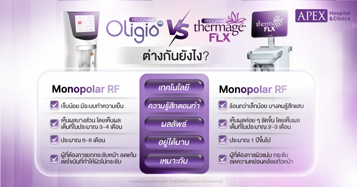 Oligio vs Thermage