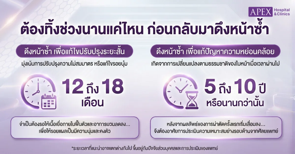 เคยศัลยกรรมดึงหน้ามาแล้ว ดึงอีกได้ไหม