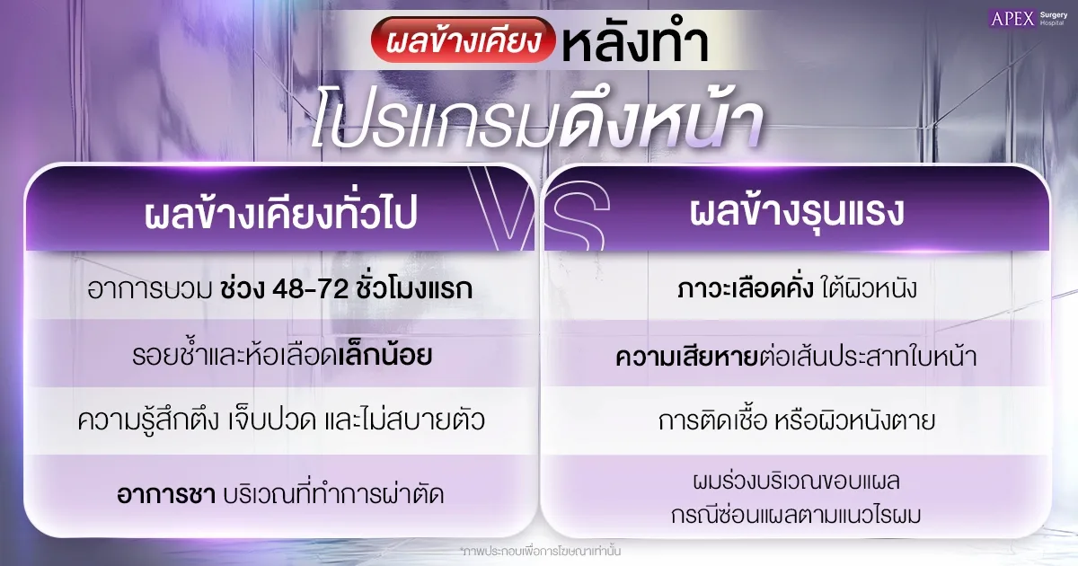 ดึงหน้ากี่วันหาย ระยะการฟื้นตัวหลังดึงหน้า