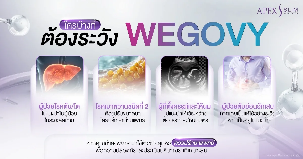 ใครบ้างที่ต้องระวังการใช้ Wegovy
