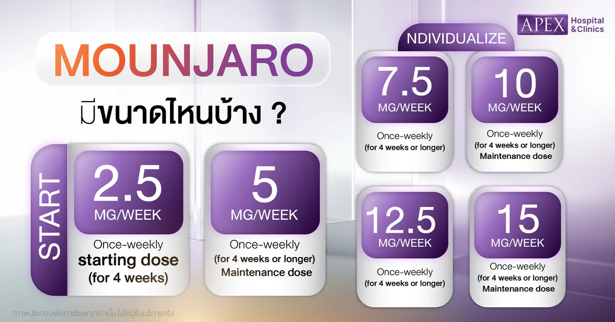 Mounjaro มีขนาดไหนบ้าง