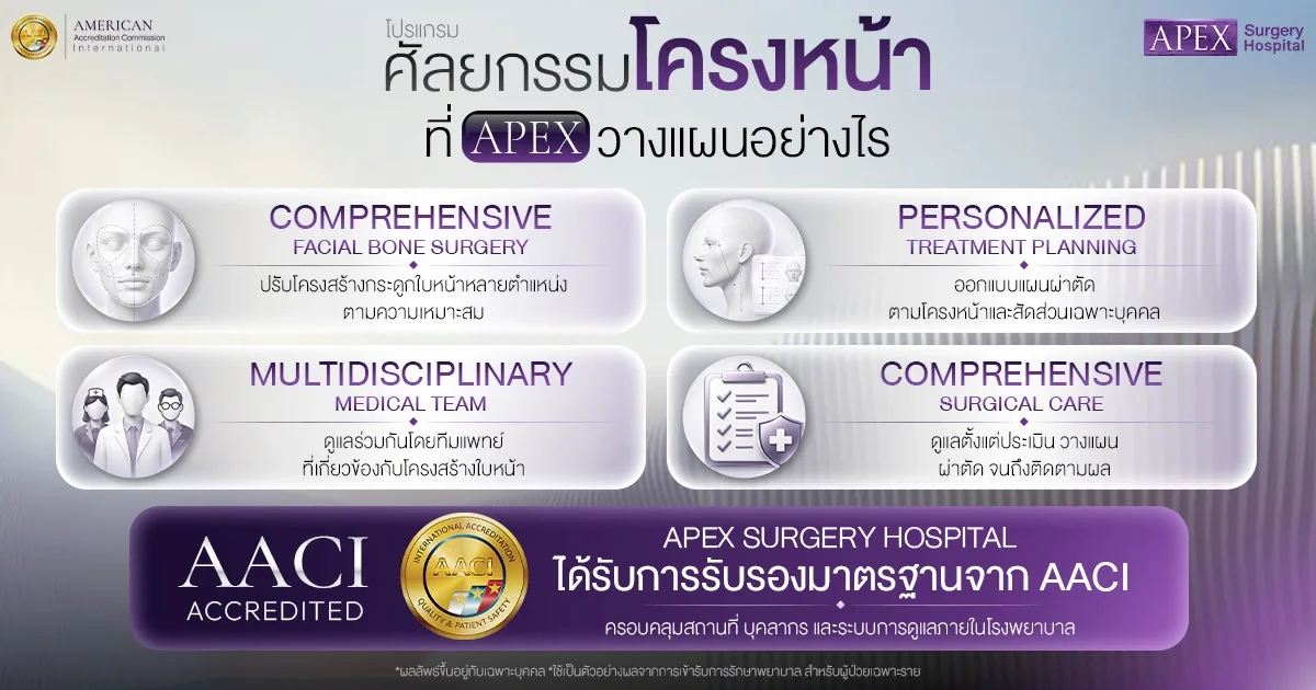 ศัลยกรรมปรับโครงหน้า ที่ APEX วางแผนอย่างไร