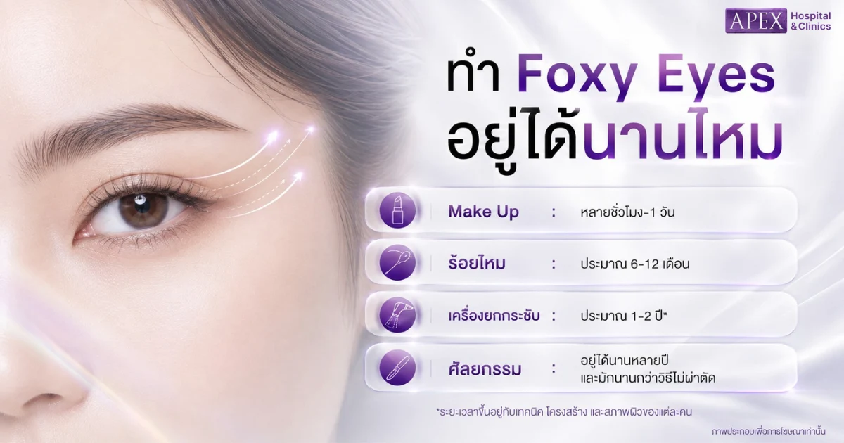 Foxy Eyes อยู่ได้นานไหม