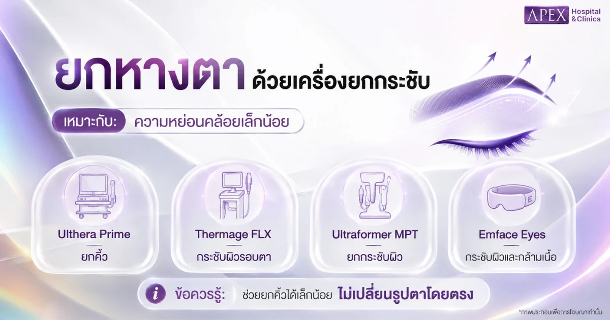 ยกหางตาด้วยเครื่องยกกระชับ
