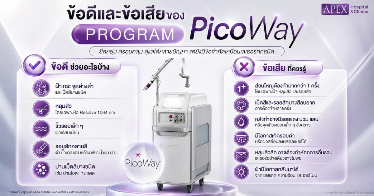 ข้อดีและข้อเสียของ PicoWay
