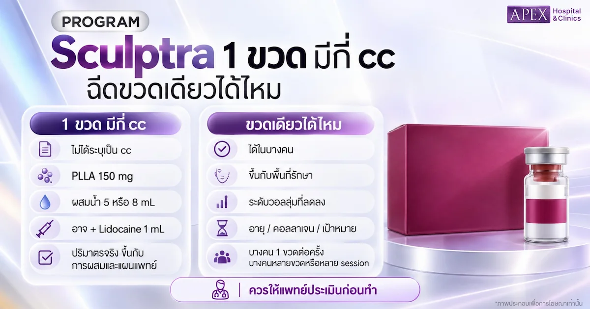 Sculptra 1 ขวด มีกี่ cc ฉีดขวดเดียวได้ไหม