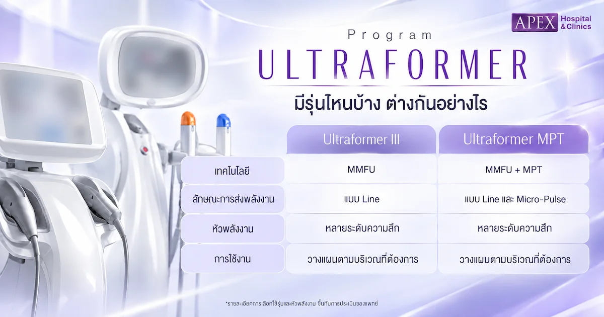 Ultraformer มีรุ่นไหนบ้าง