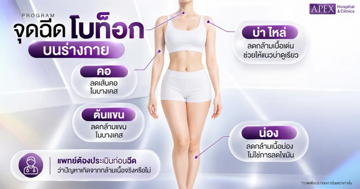 จุดฉีดโบท็อกบนร่างกาย