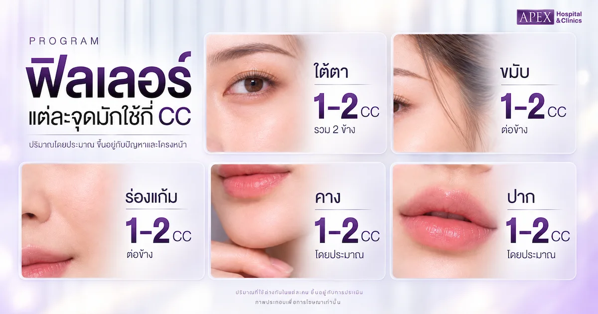 ฉีดฟิลเลอร์แต่ละจุดมักใช้กี่ CC