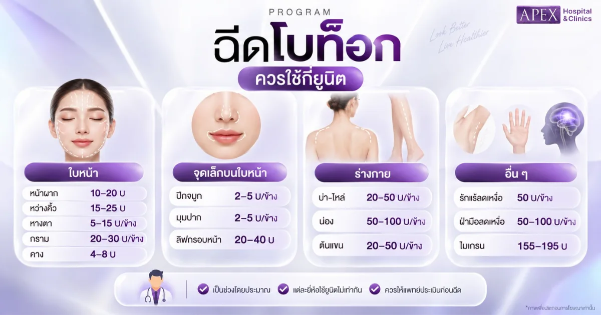 ฉีดโบท็อก ควรใช้กี่ยูนิต