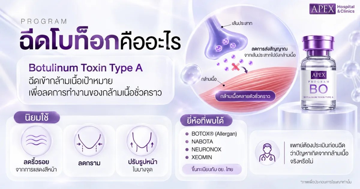ฉีดโบท็อก คืออะไร