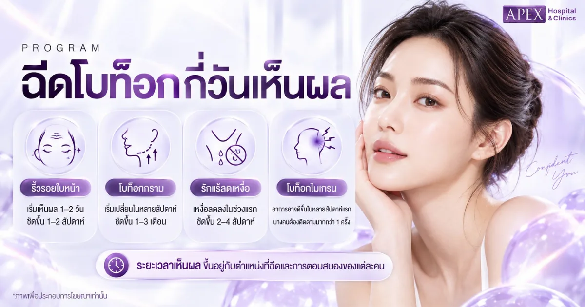 ฉีดโบท็อกกี่วันเห็นผล