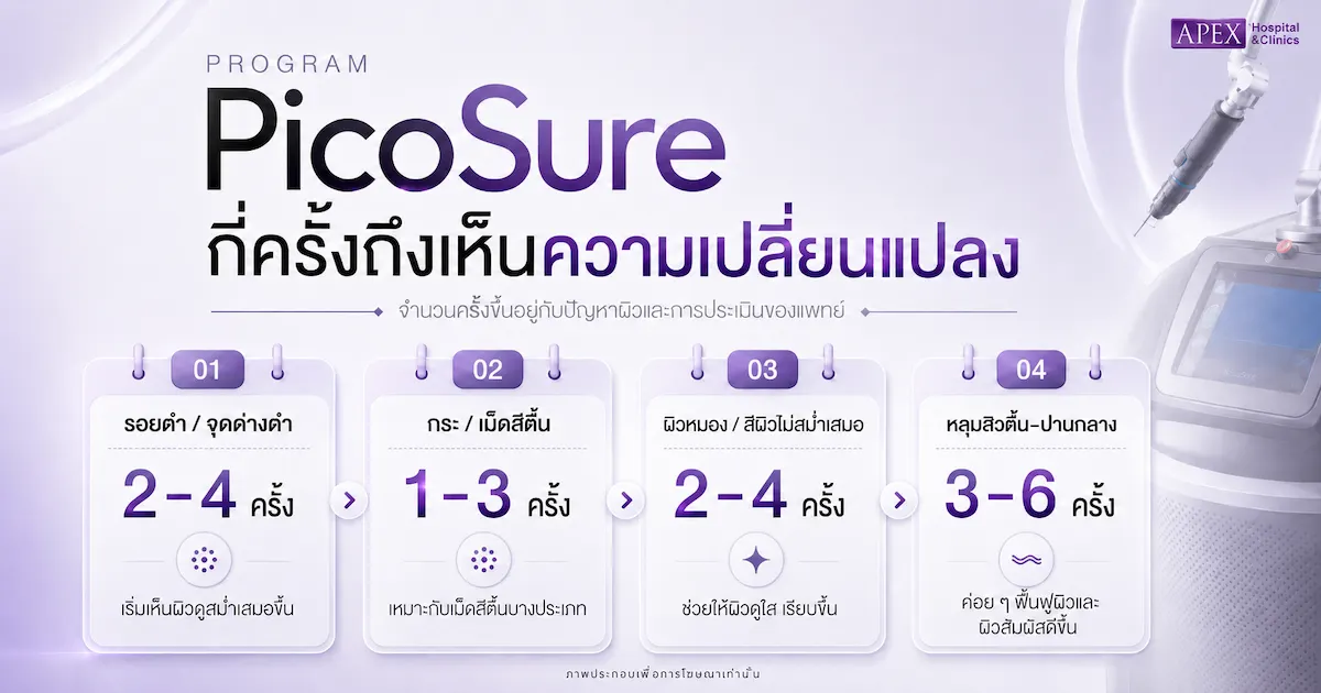 ทำ PicoSure กี่ครั้งถึงเห็นความเปลี่ยนแปลง