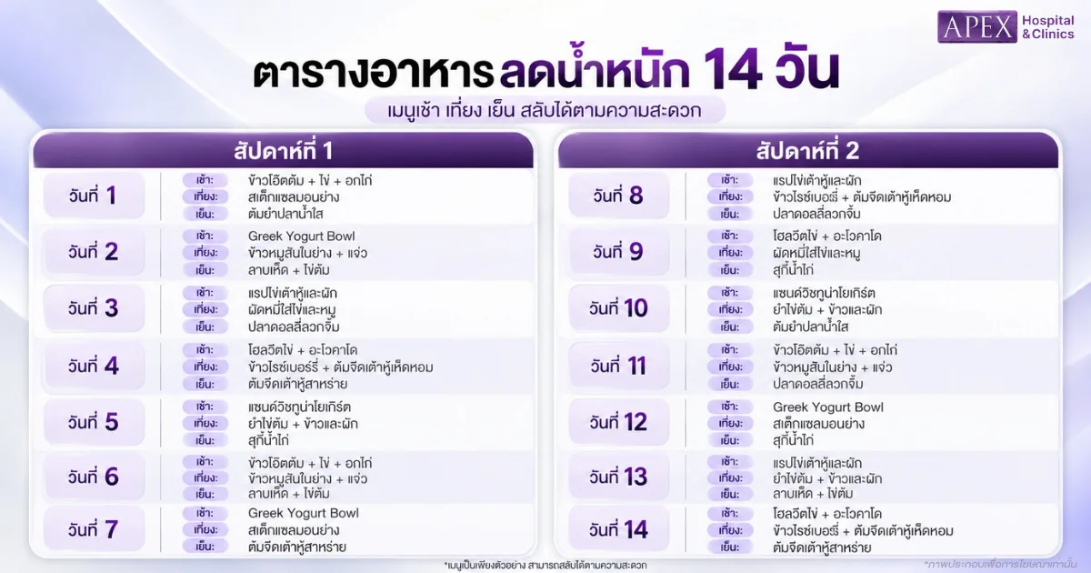 ตารางอาหารลดน้ำหนัก 14 วัน