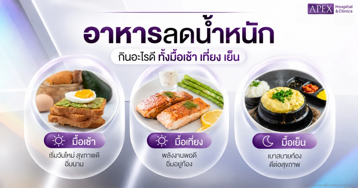 อาหารลดน้ำหนัก มื้อเช้า เที่ยง เย็น
