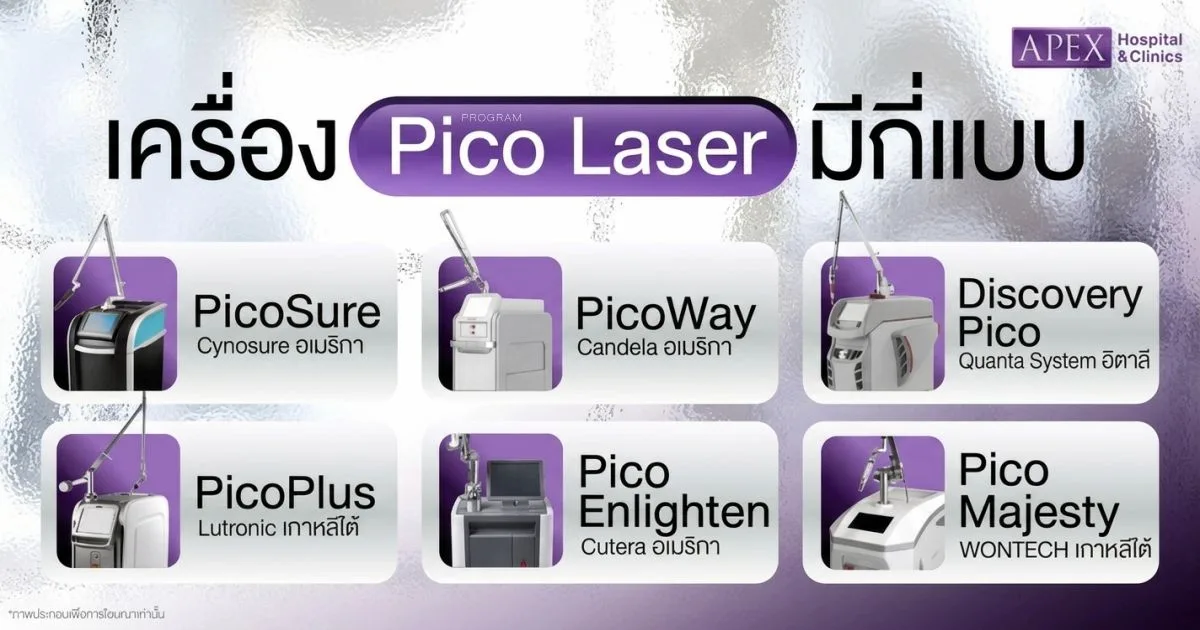 เครื่อง Pico Laser มีกี่แบบ