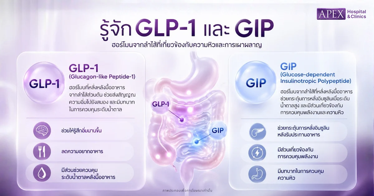 รู้จัก GLP-1 และ GIP
