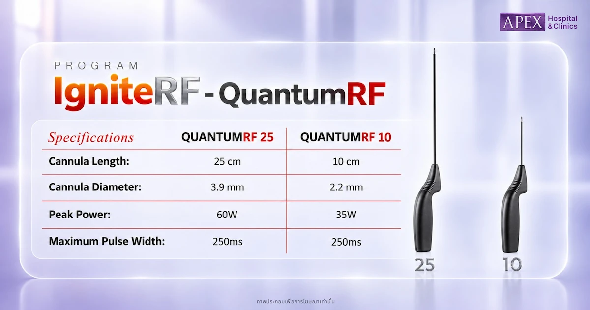 IgniteRF กลุ่ม QuantumRF