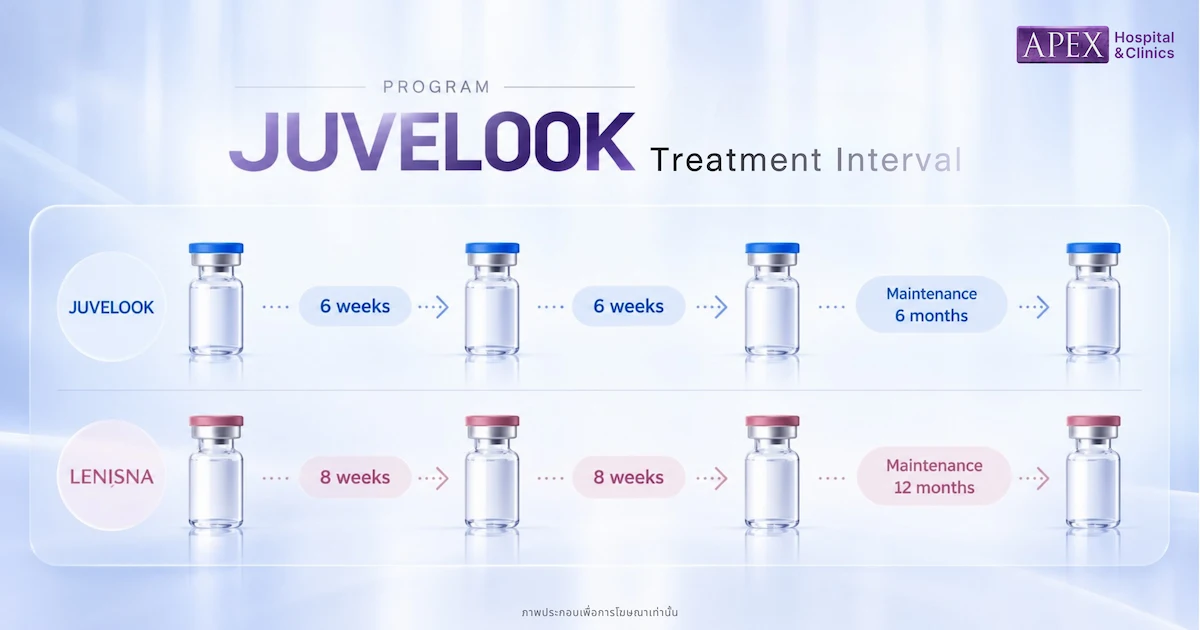 Juvelook อยู่ได้นานไหม อยู่ได้กี่เดือน
