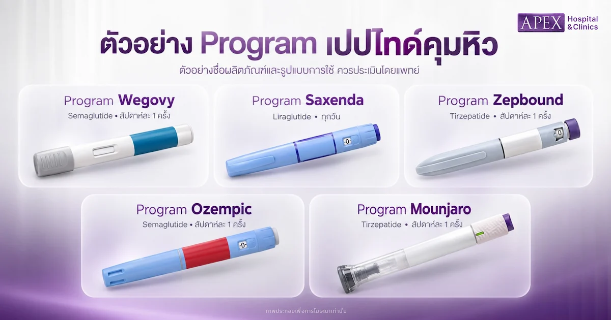 ตัวอย่างเปปไทด์คุมหิว
