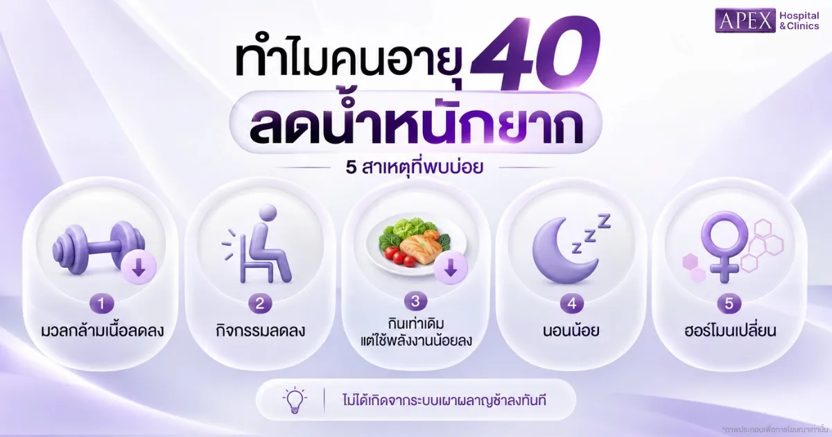ทำไมคนอายุ 40 ลดน้ำหนักยาก