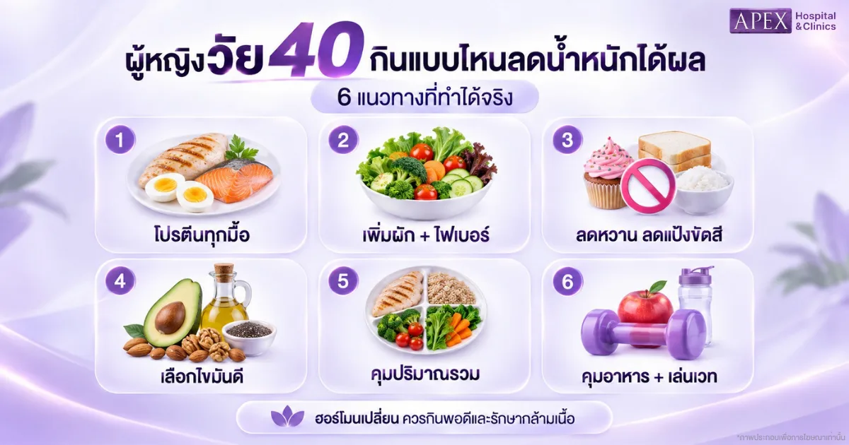 ผู้หญิงวัย 40 กินแบบไหนลดน้ำหนักได้ผล