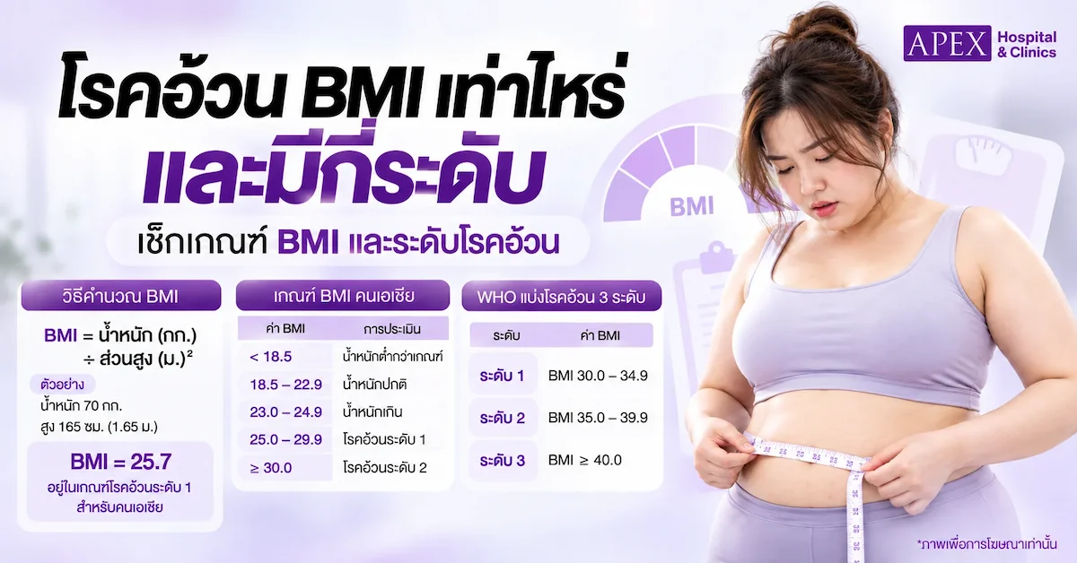 โรคอ้วน BMI เท่าไหร่ และมีกี่ระดับ